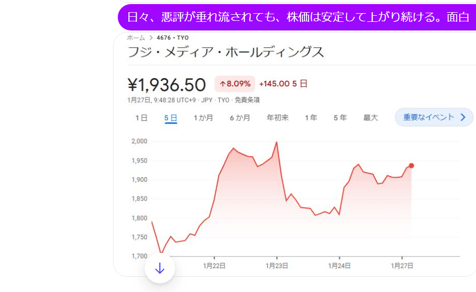 2025-most-chaotic-stock-fuji-05