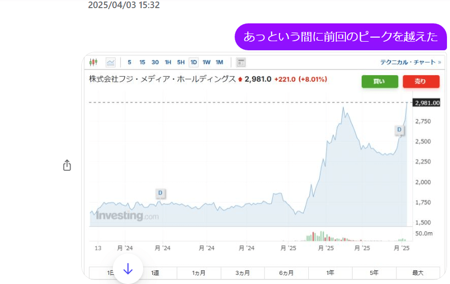2025-most-chaotic-stock-fuji-36